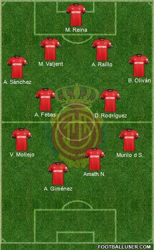 R.C.D. Mallorca S.A.D. Formation 2021