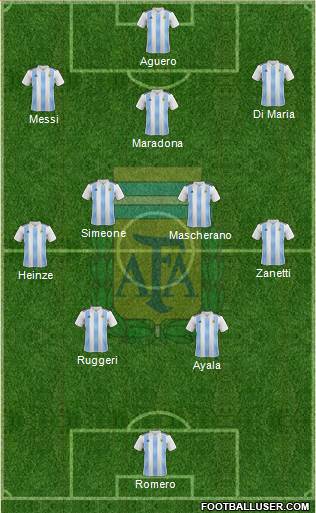 Argentina Formation 2021