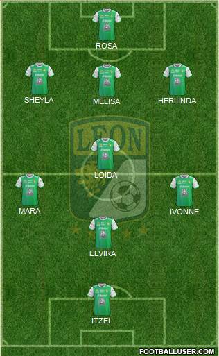 Club Deportivo León Formation 2021