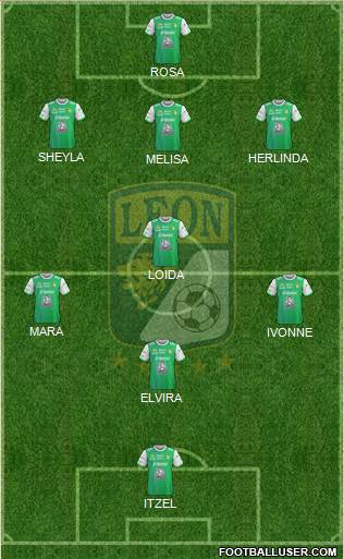 Club Deportivo León football formation