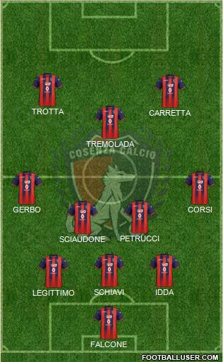 Cosenza 1914 Formation 2021