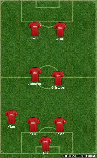 Manchester United Formation 2021