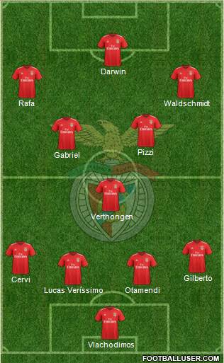 Sport Lisboa e Benfica - SAD Formation 2021