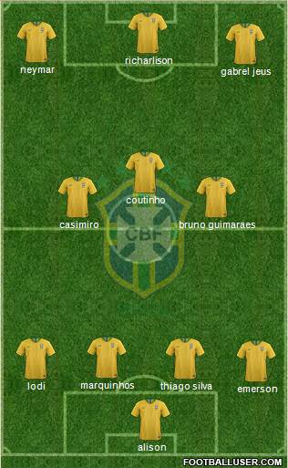 Brazil Formation 2021