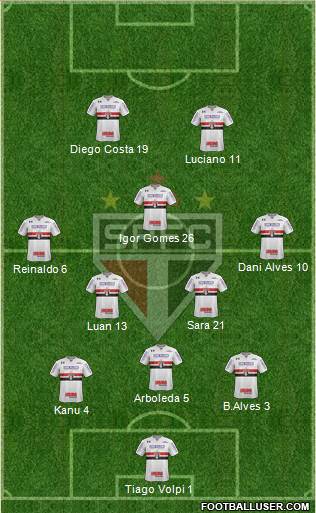 São Paulo FC Formation 2021