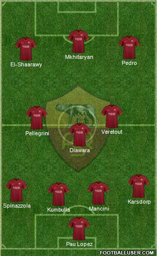 AS Roma Formation 2021