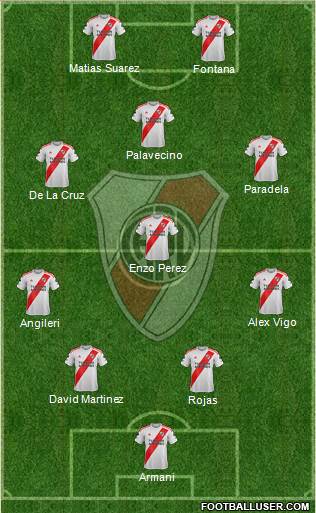 River Plate Formation 2021