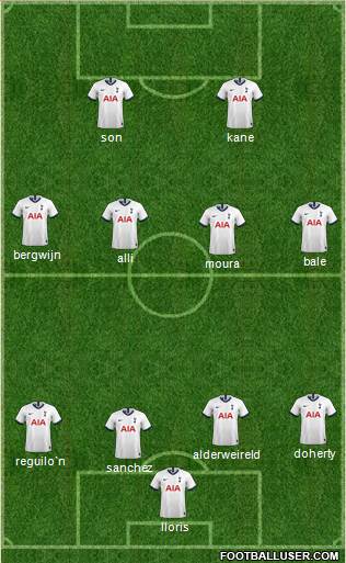 Tottenham Hotspur Formation 2021