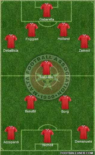 Malta Formation 2021