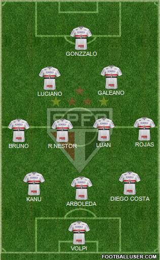 São Paulo FC Formation 2021