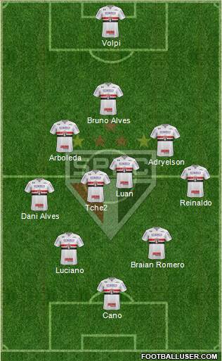 São Paulo FC Formation 2021