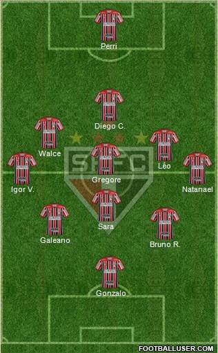 São Paulo FC Formation 2021