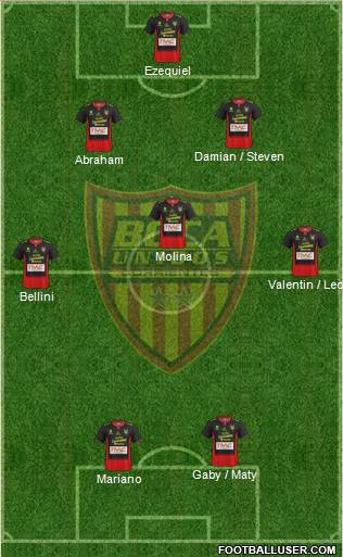 Boca Unidos Formation 2021