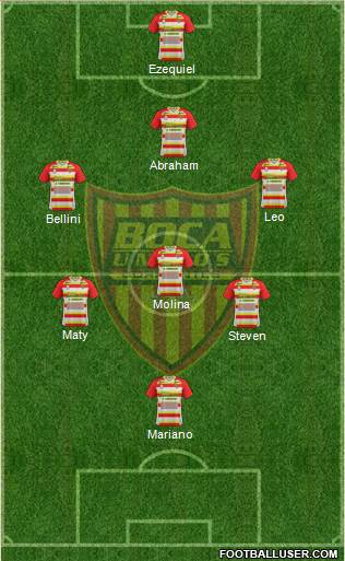 Boca Unidos Formation 2021
