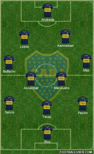 Boca Juniors Formation 2021
