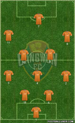 Gangwon FC Formation 2021