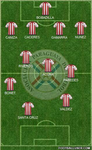 Paraguay Formation 2021