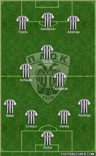 AS PAOK Salonika 4-3-3 football formation