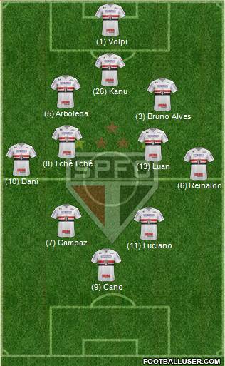São Paulo FC Formation 2021