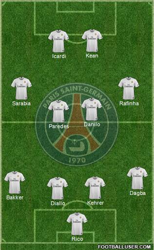 Paris Saint-Germain Formation 2021