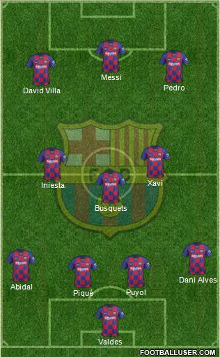 F.C. Barcelona Formation 2021