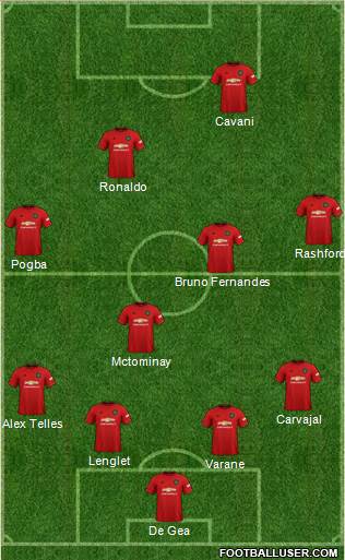 Manchester United Formation 2021