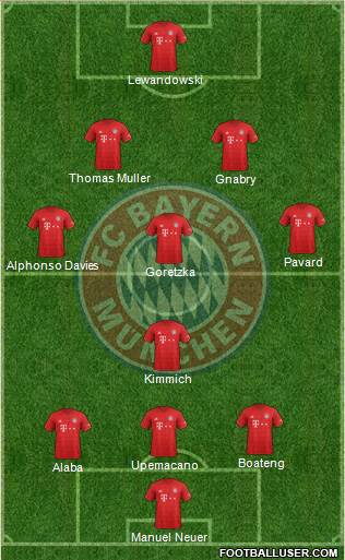 FC Bayern München Formation 2021