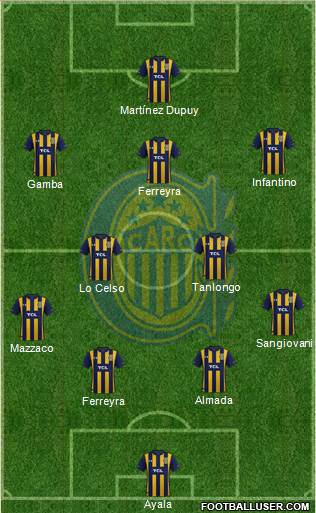 Rosario Central Formation 2021