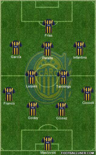 Rosario Central Formation 2021