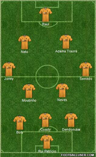 Wolverhampton Wanderers Formation 2021