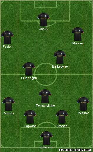 Manchester City Formation 2021