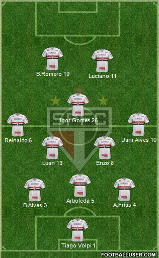 São Paulo FC Formation 2021