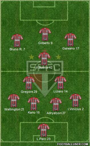 São Paulo FC Formation 2021