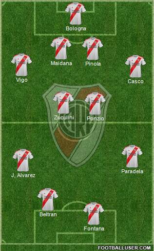 River Plate Formation 2021