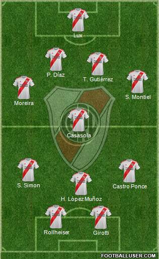 River Plate Formation 2021