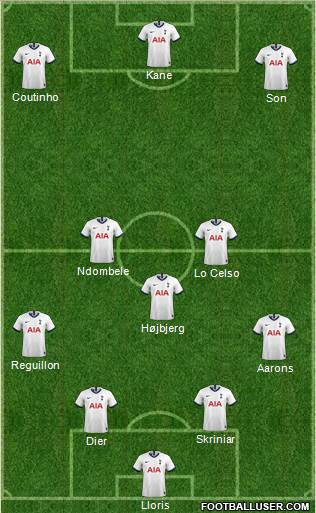 Tottenham Hotspur Formation 2021