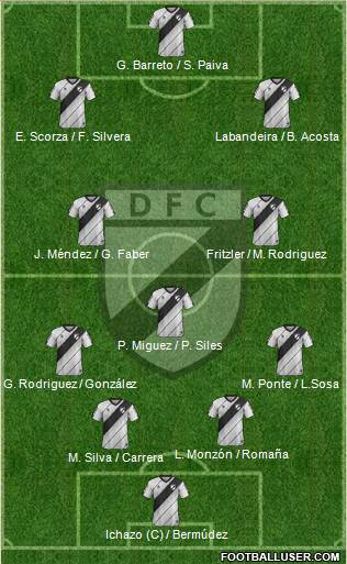 Danubio Fútbol Club Formation 2021