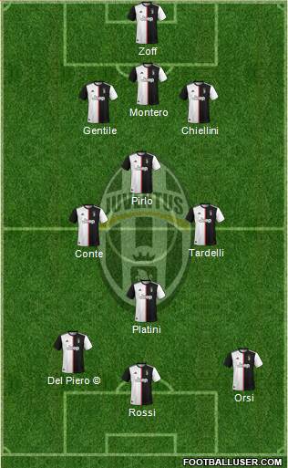 Juventus Formation 2021