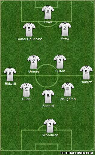 Swansea City football formation