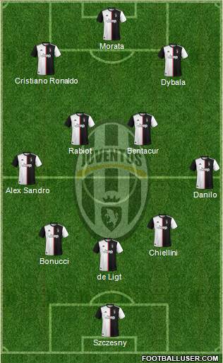 Juventus Formation 2021