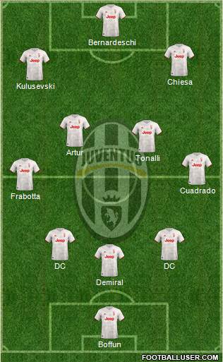 Juventus Formation 2021