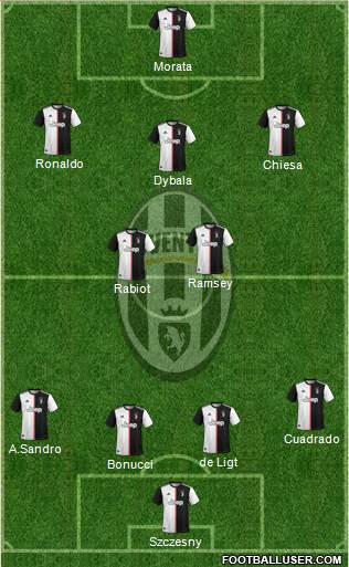 Juventus Formation 2021