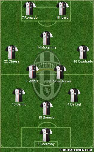 Juventus Formation 2021