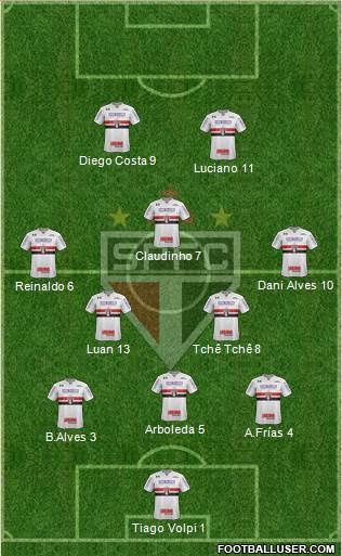 São Paulo FC Formation 2021