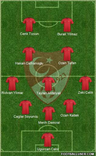 Turkey Formation 2021