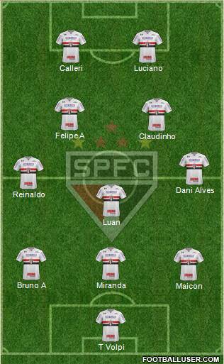 São Paulo FC Formation 2021