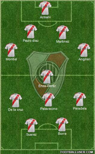 River Plate Formation 2021
