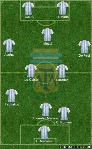 Argentina Formation 2021