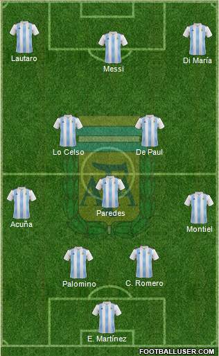 Argentina Formation 2021