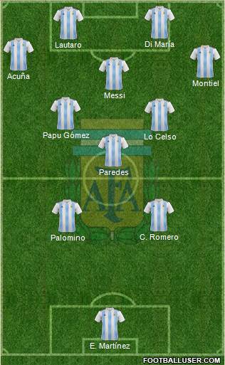 Argentina Formation 2021